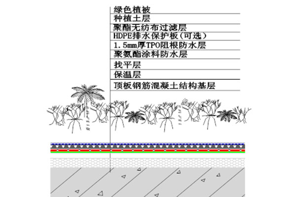 種植屋面（防根穿刺）防水保溫系統(tǒng)：.jpg